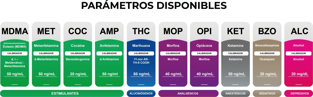 Prueba anti doping INNOVATEST MEDEINN en saliva