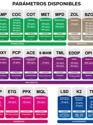 01 TABLA MULTIDROGAS PANEL - MEDEINN